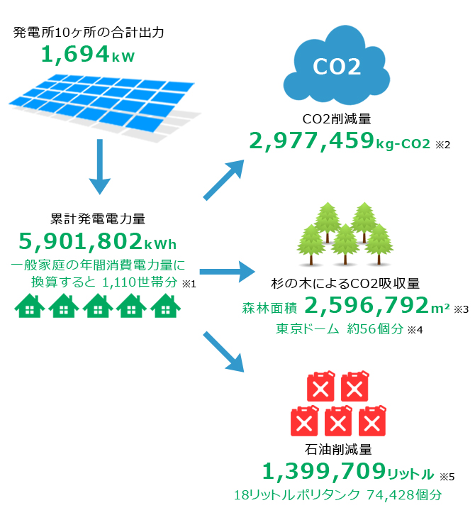 発電事業 事業内容 八洲電業社